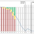 Introduction In this article I am going to introduce a variation of the burn down chart, which focusses on test, which I have successfully used in a few projects. This […]